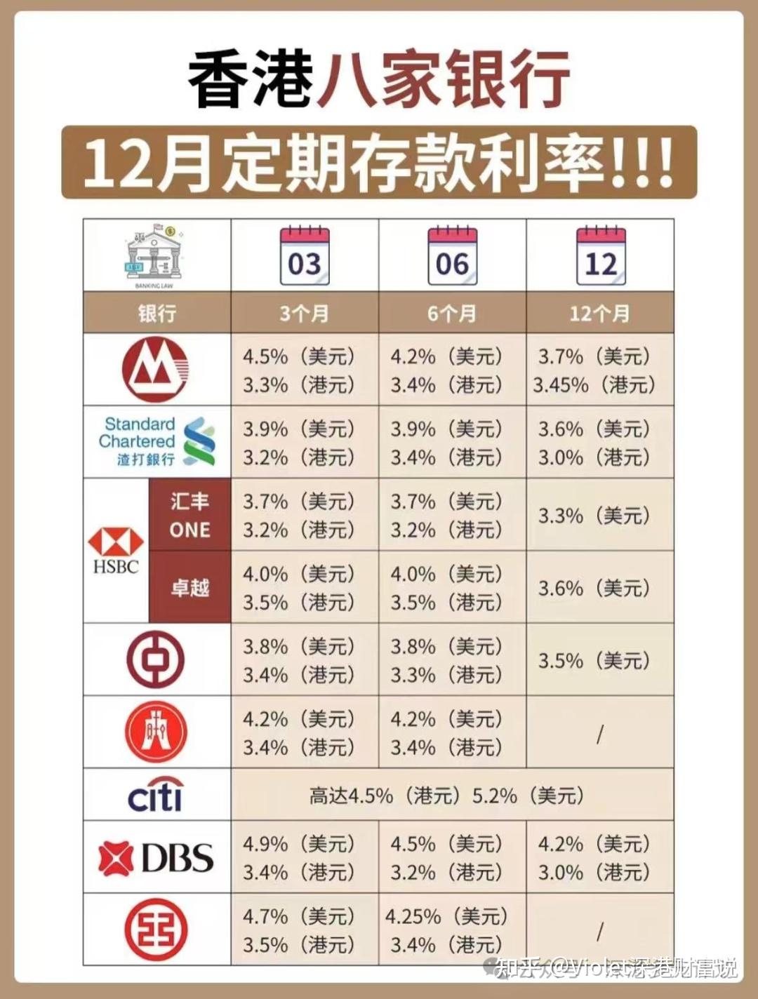 央行重磅：择机降准降息！2025年存美元还是人民币？ - 知乎