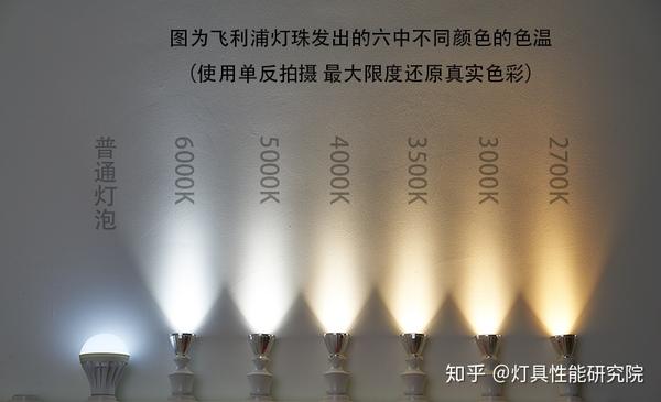 什么是色温 我们如何正确搭配灯光 知乎