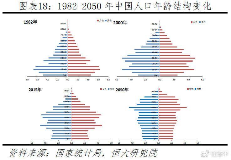 美国gdp哪里