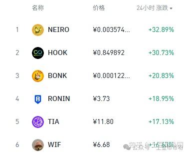 比特币浮盈1000U!暴涨11万!本周再创新高?SKYAI涨超50%!MEME币牛回,如何捉“狗庄”?下一个WIF? - 知乎