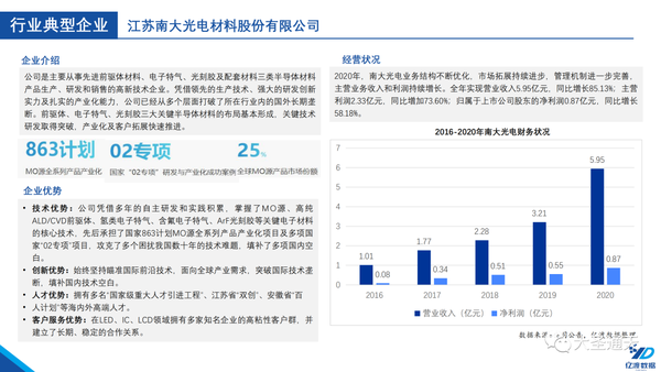 一文看懂260种特种气体的行业应用 - 知乎
