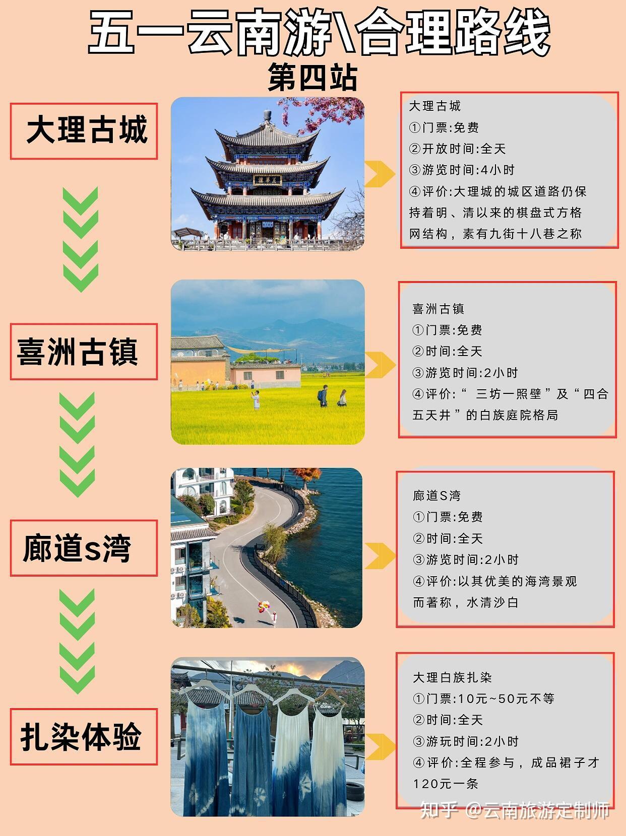 day3:丽江>双廊古镇>金梭岛([海豚]摆渡船)>网红餐厅>[蓝色心形]