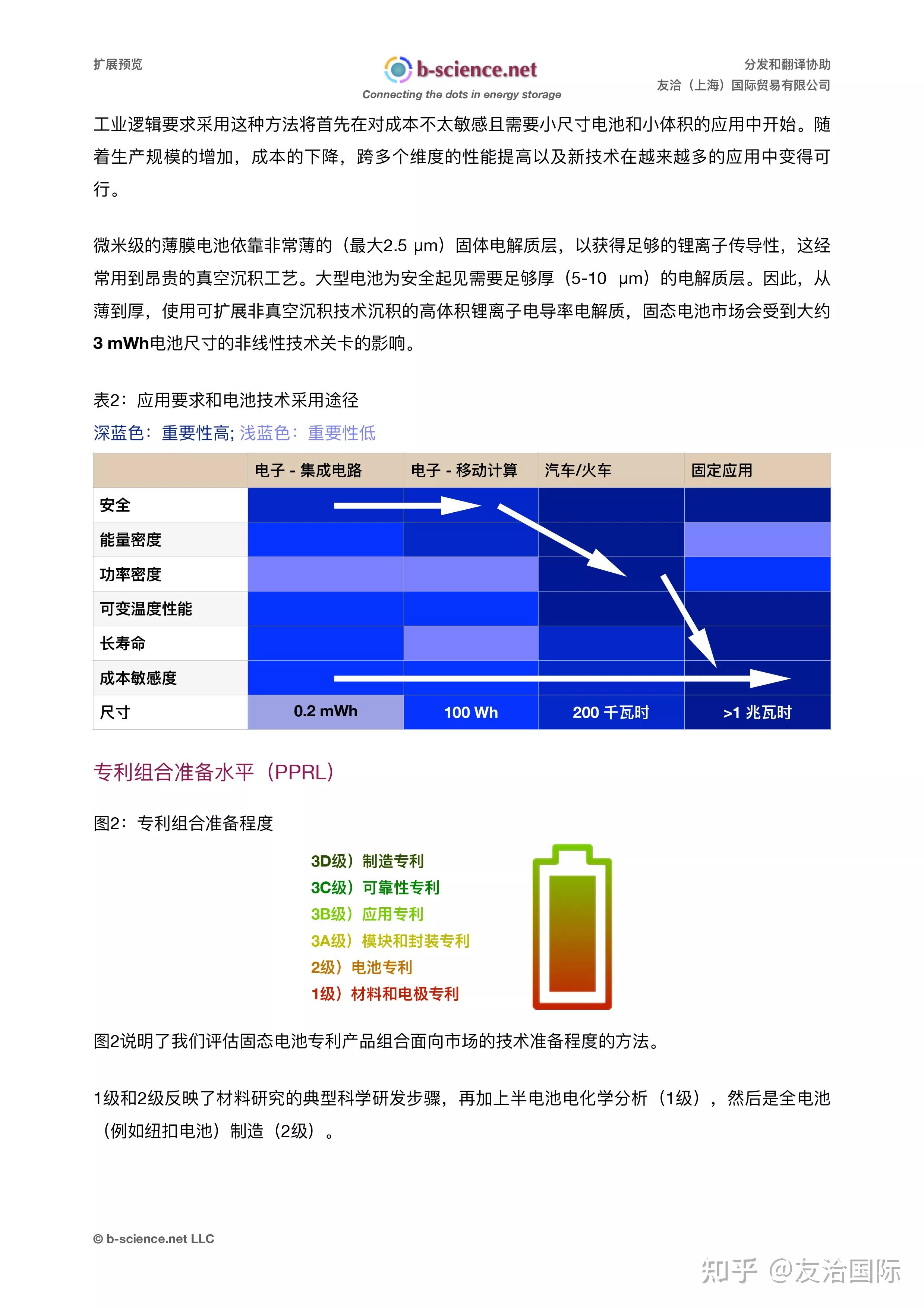 瑞士b-science.net发布全球固态锂离子电池创新及专利报告（2021年版） - 知乎