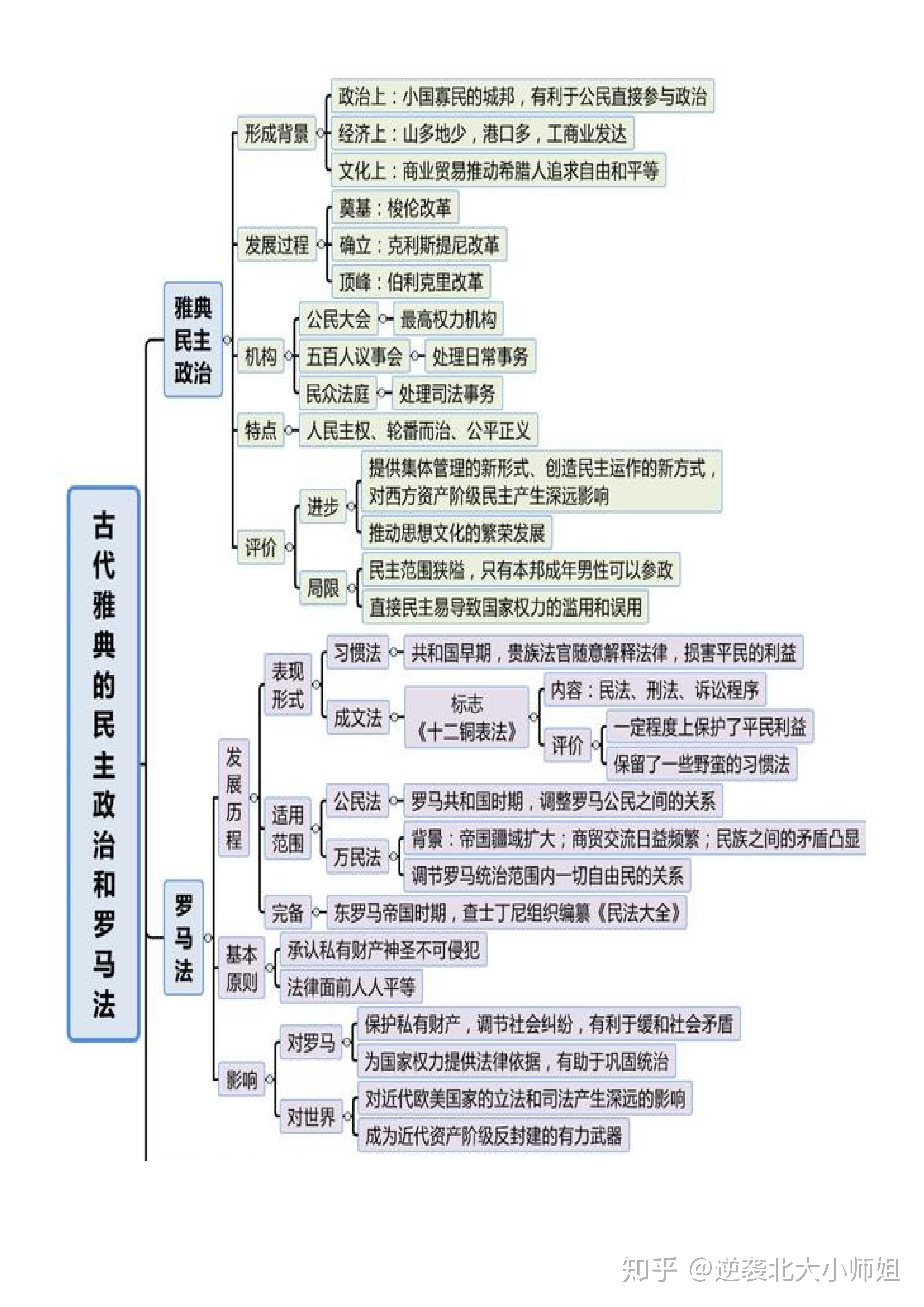 复习提纲