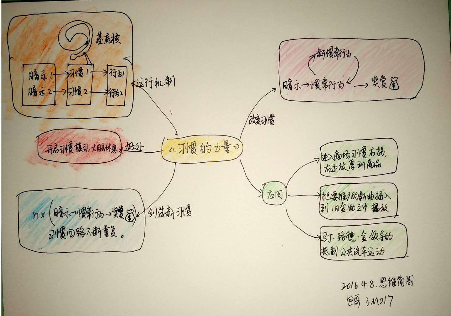 江蘇大學 固體力學碩士 5 人 贊同了該文章 思維導圖能用來幹什麼?