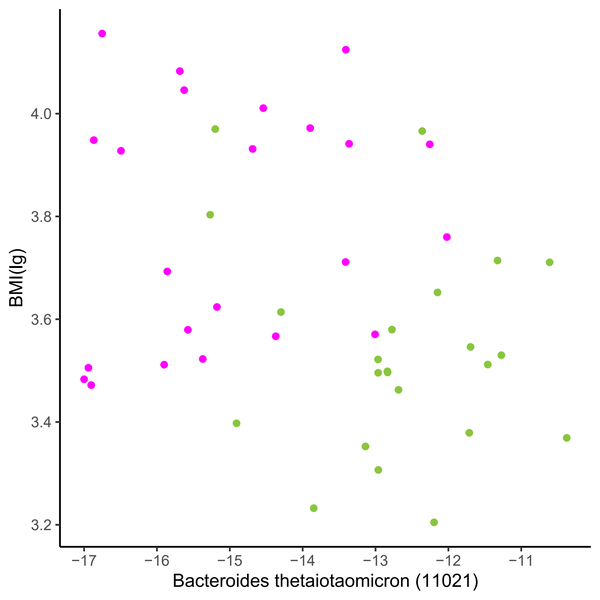 跟着Nature Medicine学作图--箱线图+散点图 - 知乎