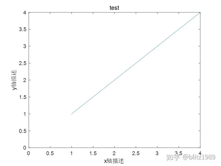 Matlab脚本-画图figure学习01-基础绘图指令 - 知乎