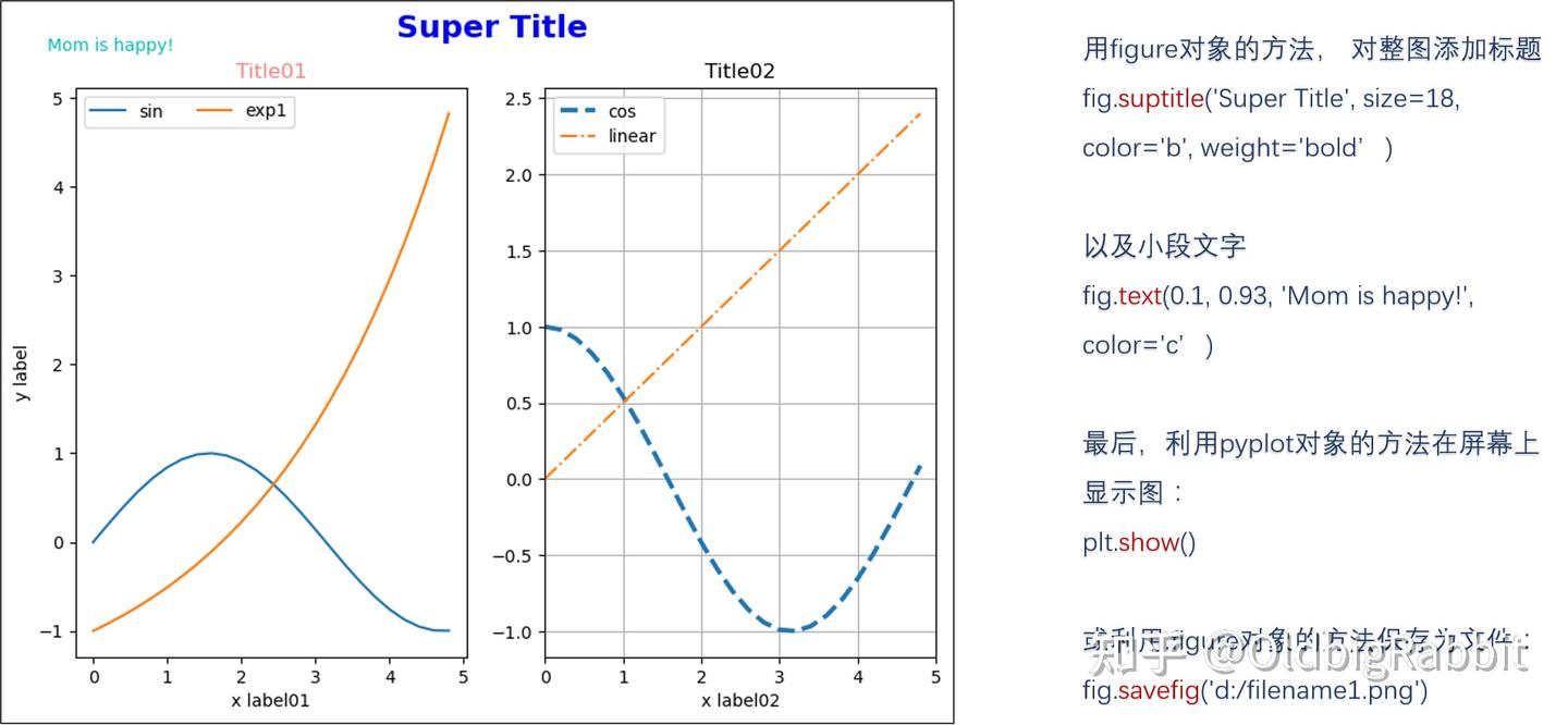 Matplotlib学习笔记(一)—— figure、axes、pyplot基本概念 - 知乎
