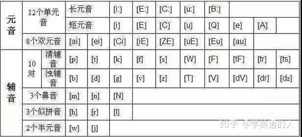 英语发音音标规则表 知乎