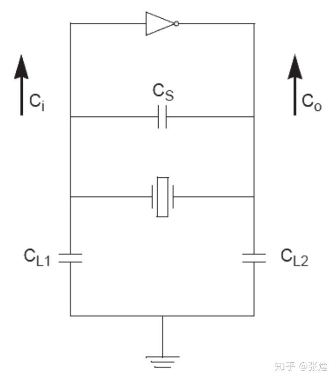 石英晶体的负载电容的定义如下:负载电容和谐振频率之间的关系不是