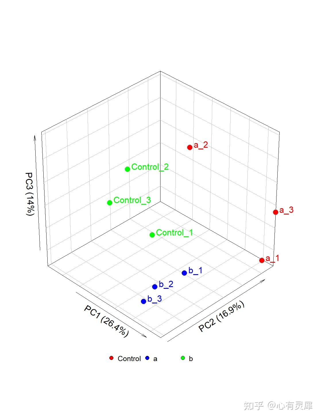 R语言如何绘制三维PCA图（plot3D包） - 知乎