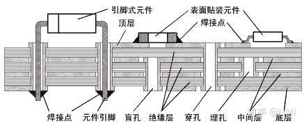 硬件工程师的小本本 —— 六、PCB简介-上-硬件工程师和pcb工程师的区别是什么