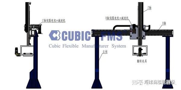 CUBIC 桁架上下料系列—— 十字型桁架- 知乎