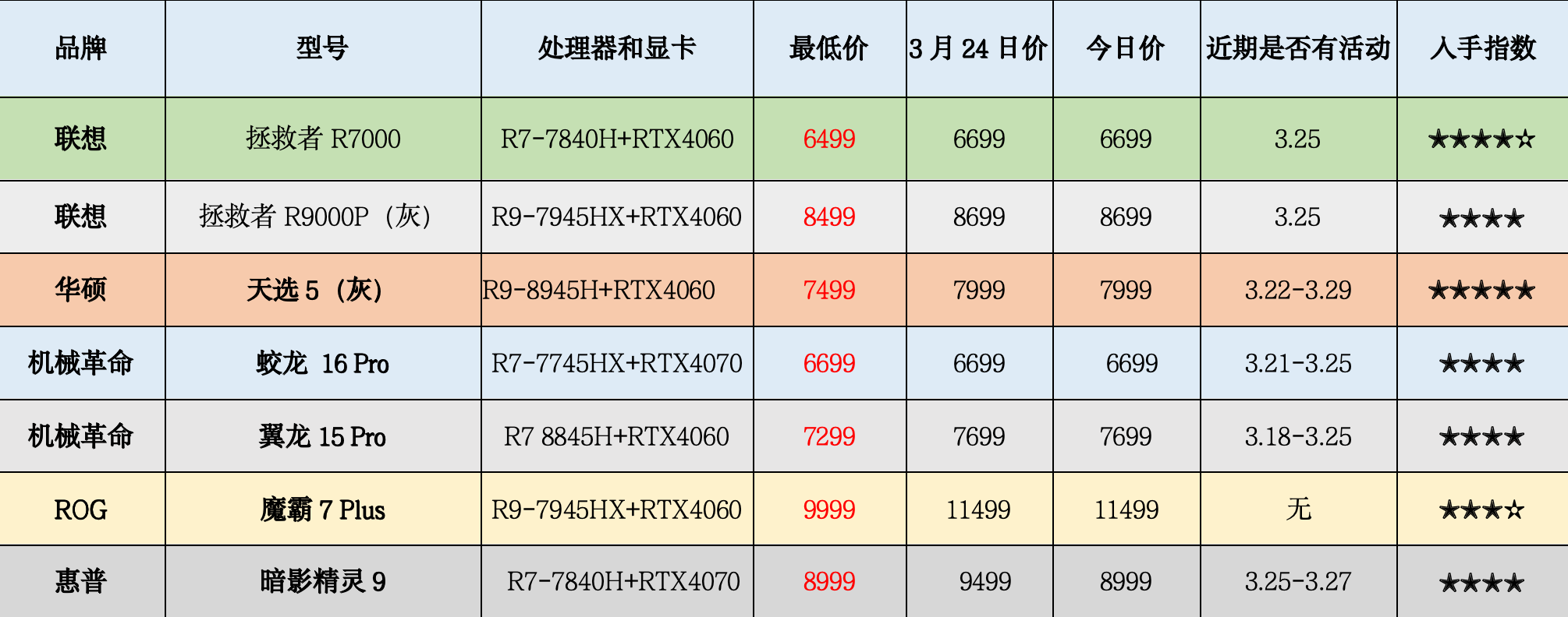 华硕x54h配置参数图片