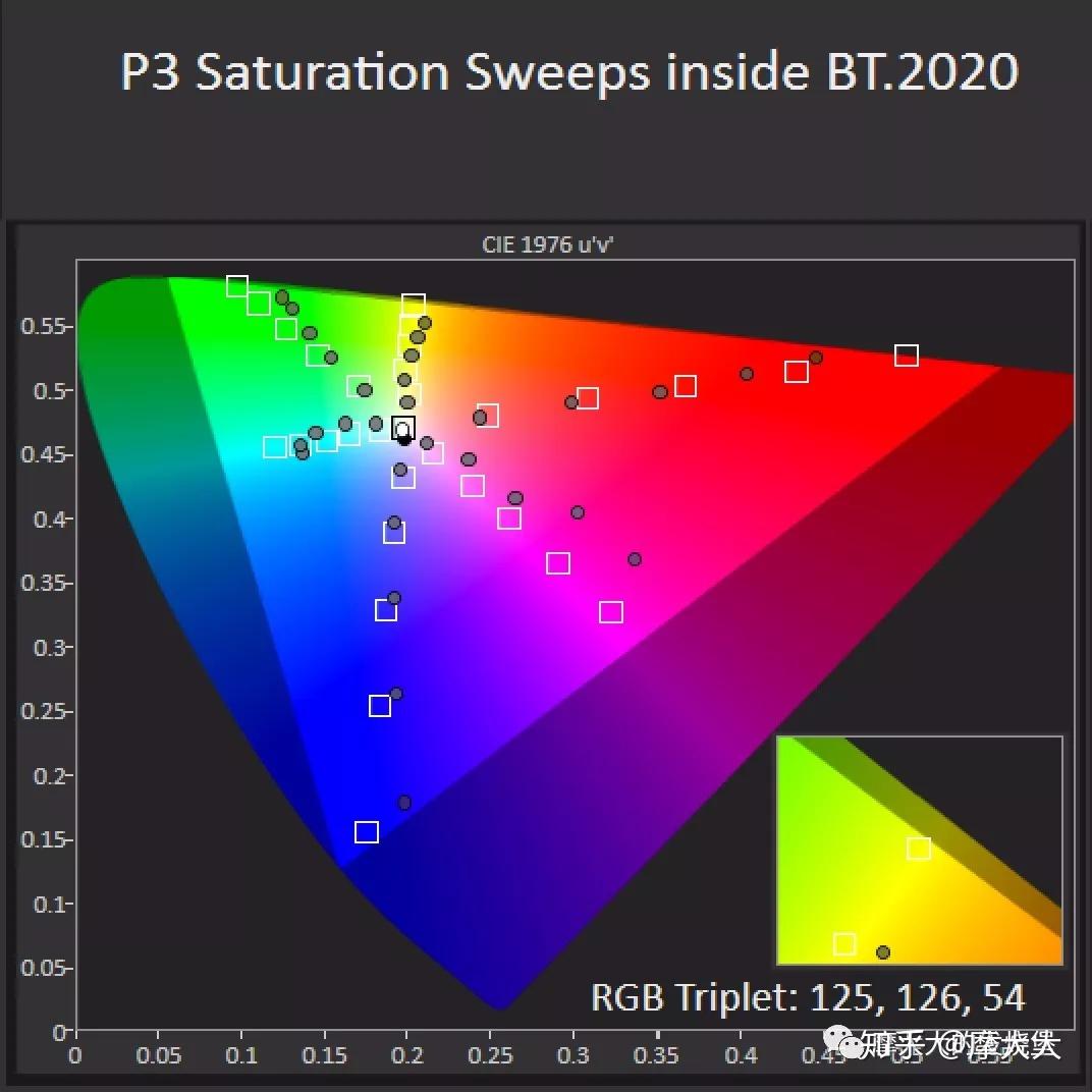 奥图码uhz886试用报告校色结果补全