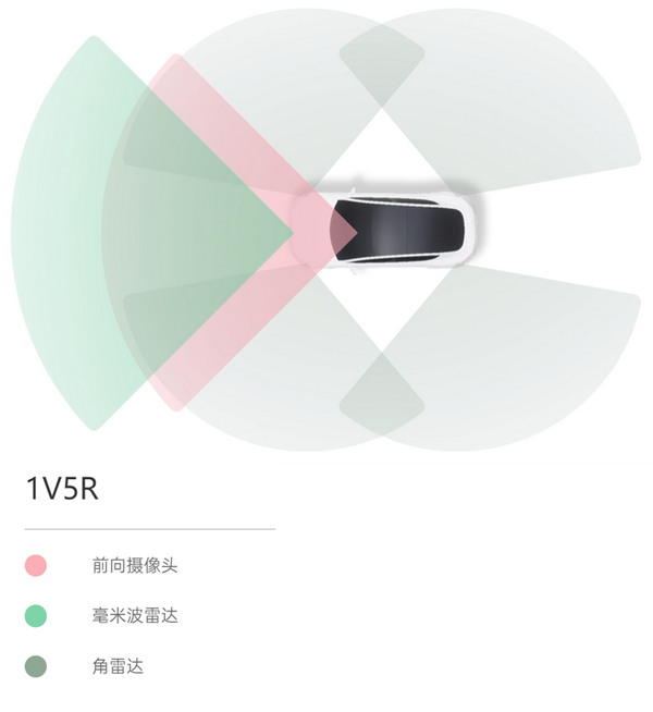 全网最全:自动驾驶域控制器的来龙去脉2023 - 知乎