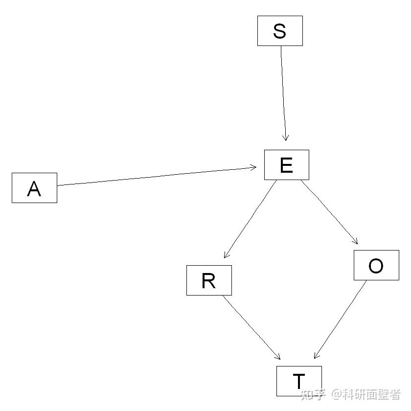 R语言——bnlearn 入门 - 知乎
