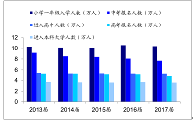 深圳户籍人口数量2020_深圳地铁线路图2020(2)