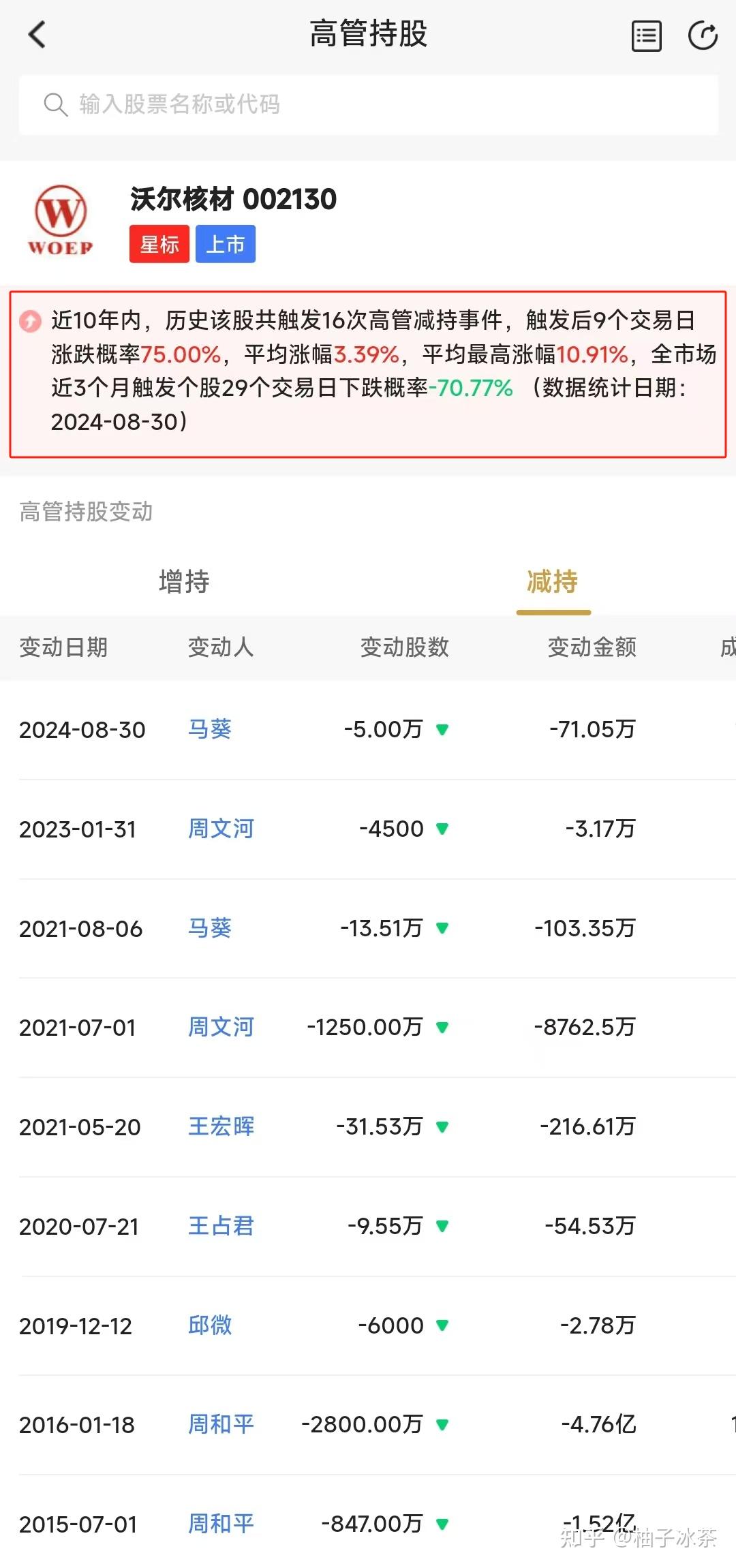 沃尔核材将走向何方？ - 知乎