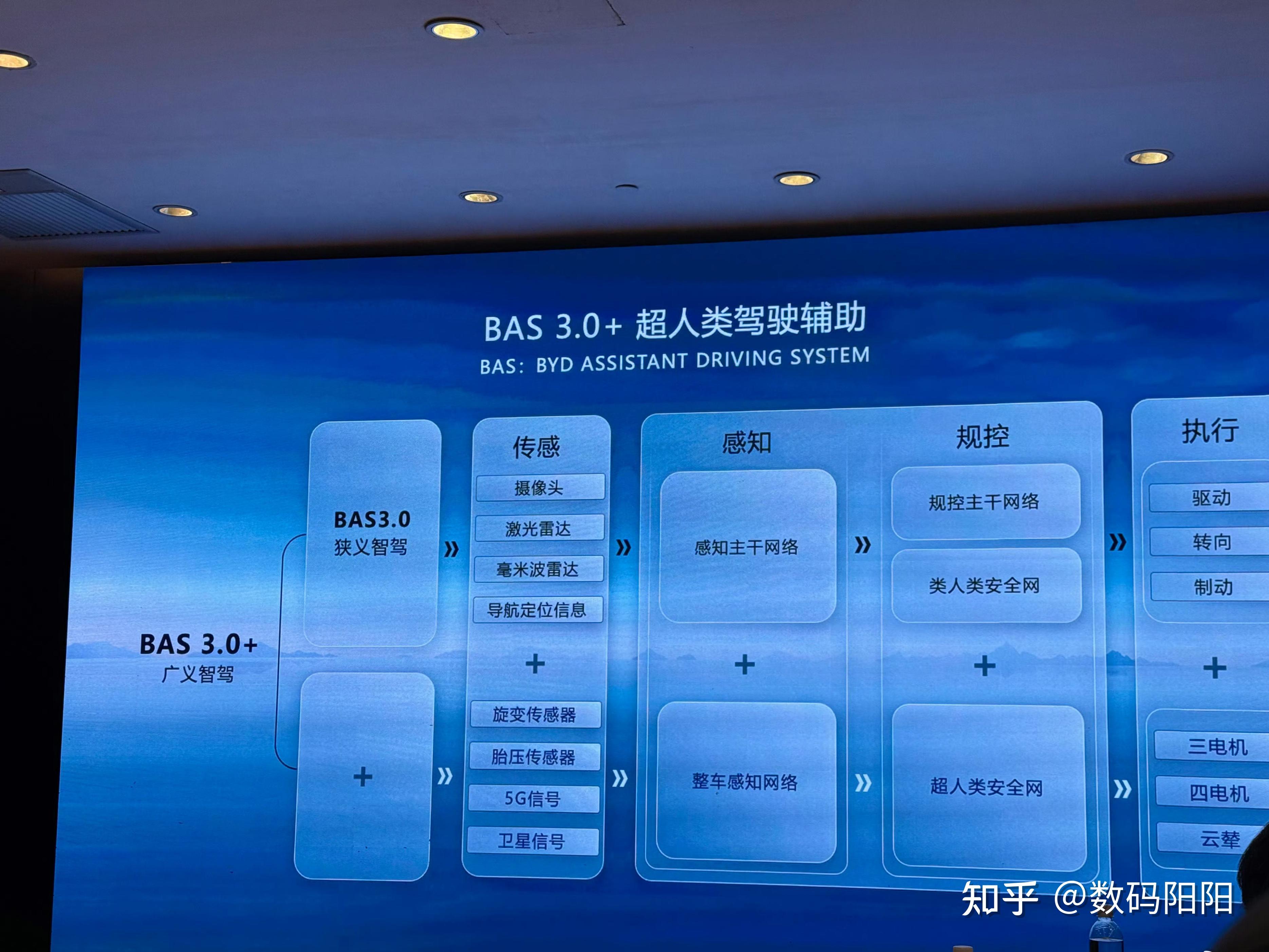 比亚迪“天神之眼”无图城市领航,高阶智驾技术全国领先畅行无阻 - 知乎