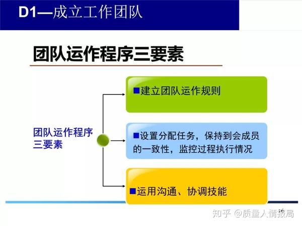 8D方法详解PPT，还附8D报告，赶紧收藏备用！ - 知乎
