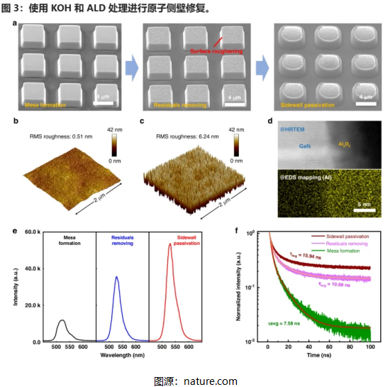 湖南大学研发高亮Micro-LED,具有晶圆级均匀硅基GaN外延层 - 知乎