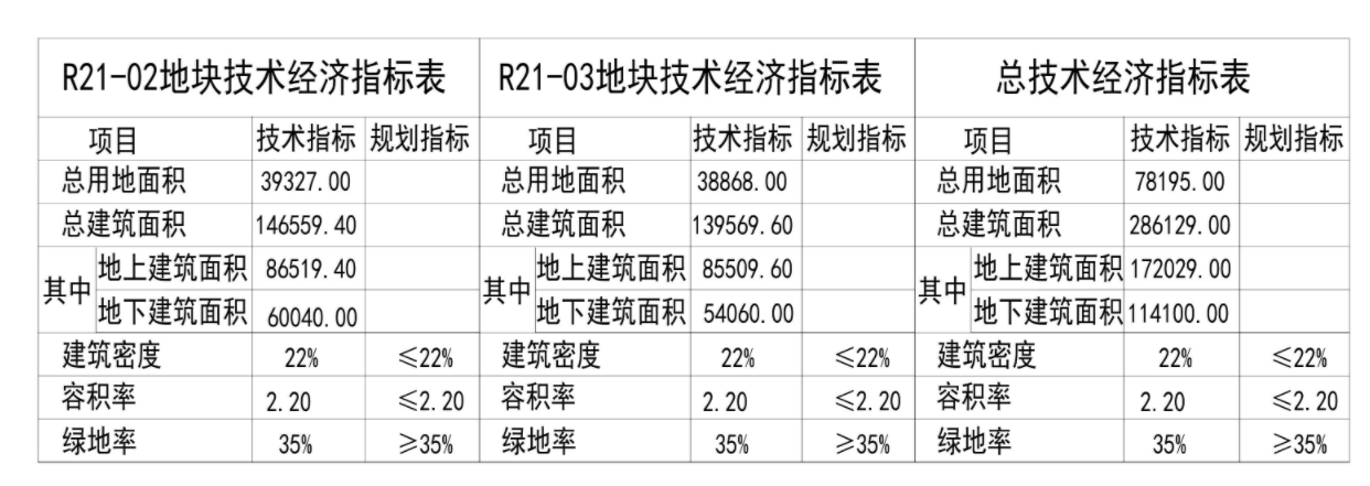 杭政储出 「2020」70号地块方案公示 - 知乎