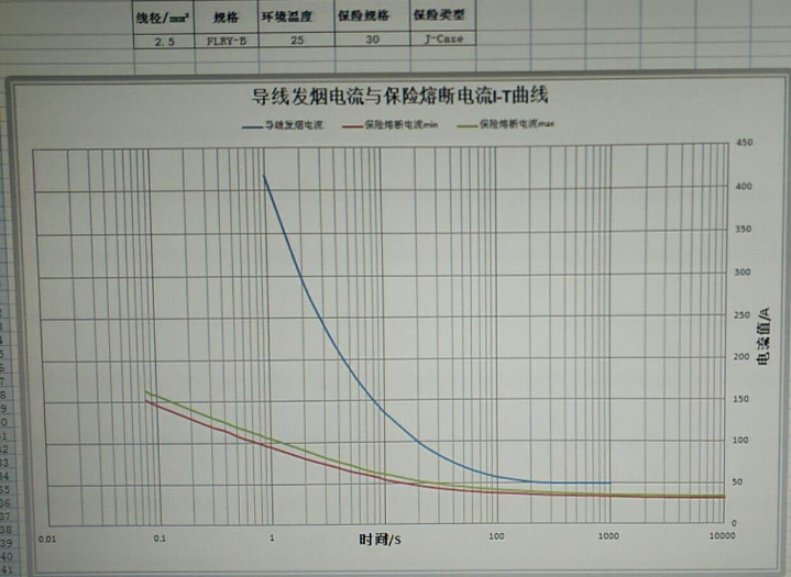 導體的線阻可通過導體單位長度的導體電阻(可查閱導線參數表)及導線