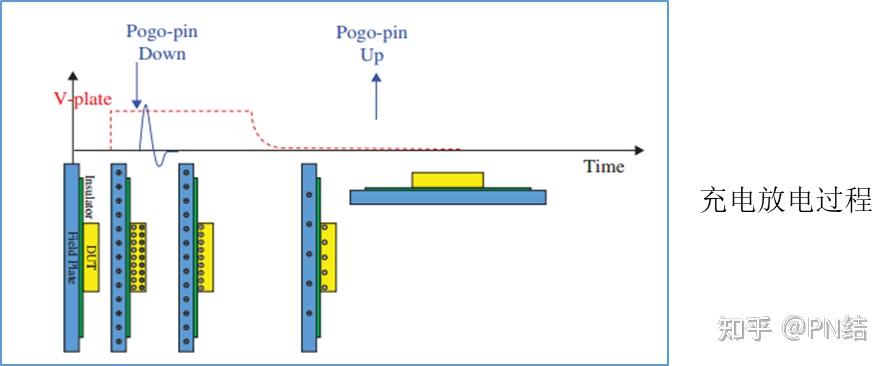 Cdm Component CDM测试原理概述 - 知乎