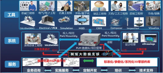关于达索系统 SOLIDWORKS 数字化协同平台 - 知乎