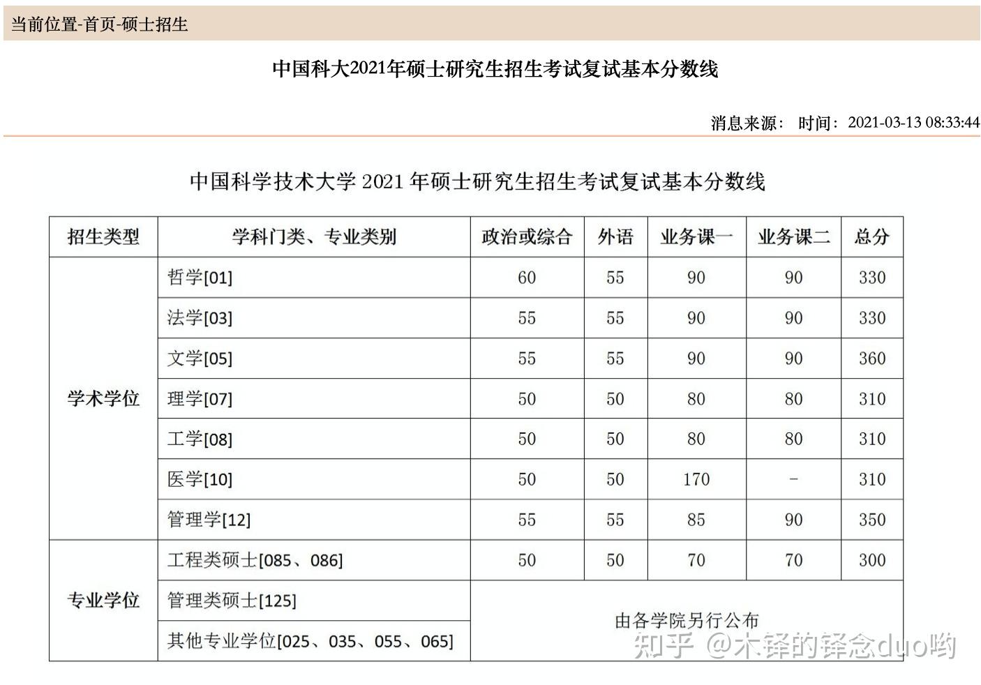34所考研复试线汇总现已更新19所