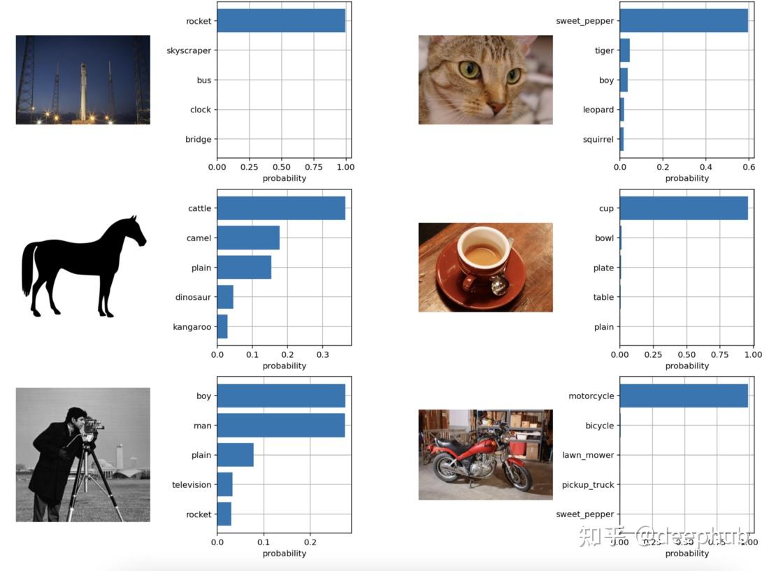 PyTorch pytorch