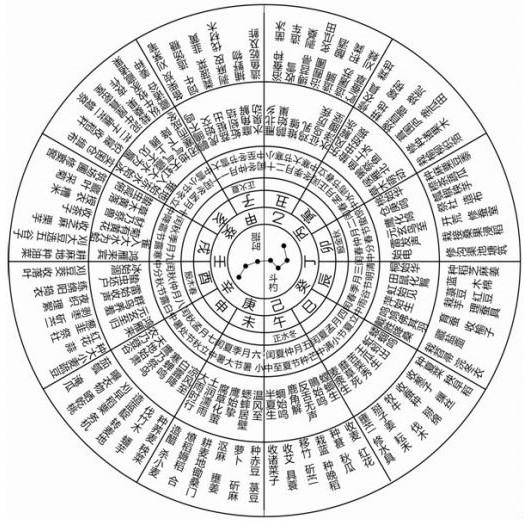 天道的起源——华夏上古神秘历法