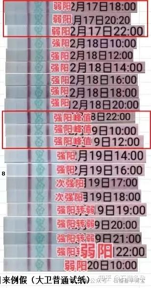 备孕男宝宝一定要知道的！强阳、次强阳、强阳转弱，弱阳跟排卵的关系 - 知乎