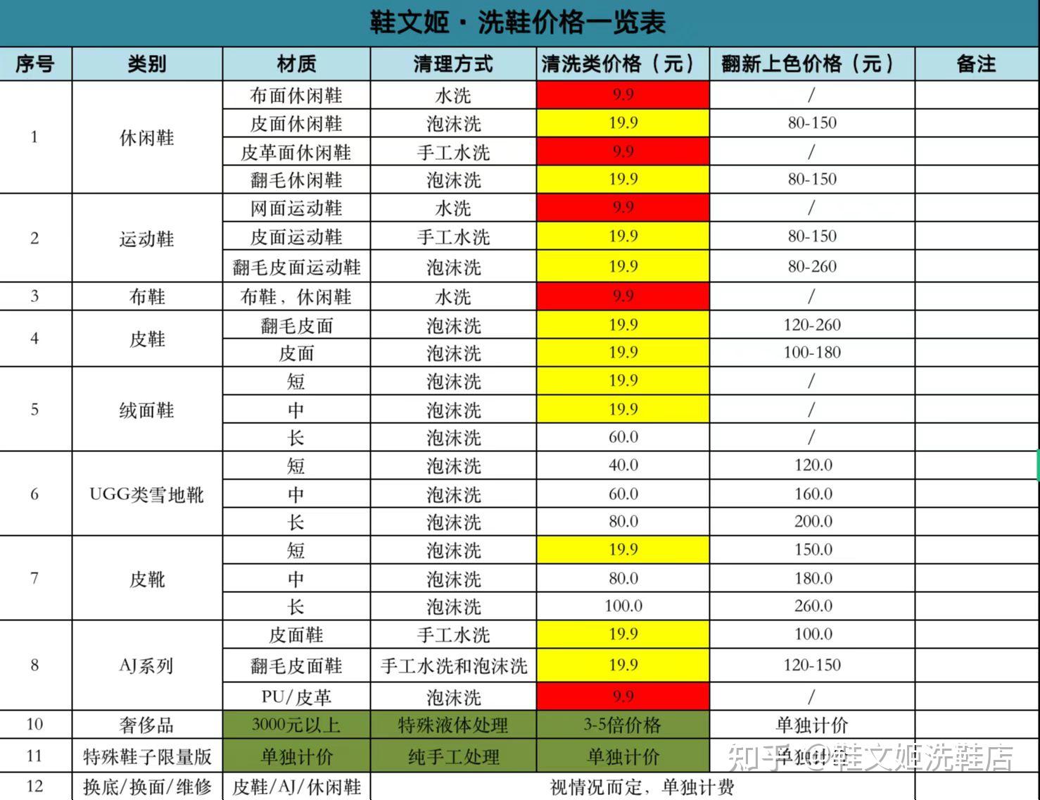 开一家洗鞋店怎么报价和收费?
