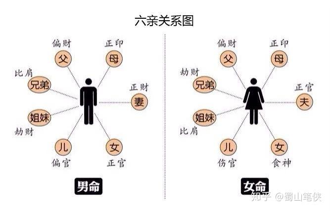 “六亲不认”是哪6亲？“株连九族”又是哪9族呢？ - 知乎