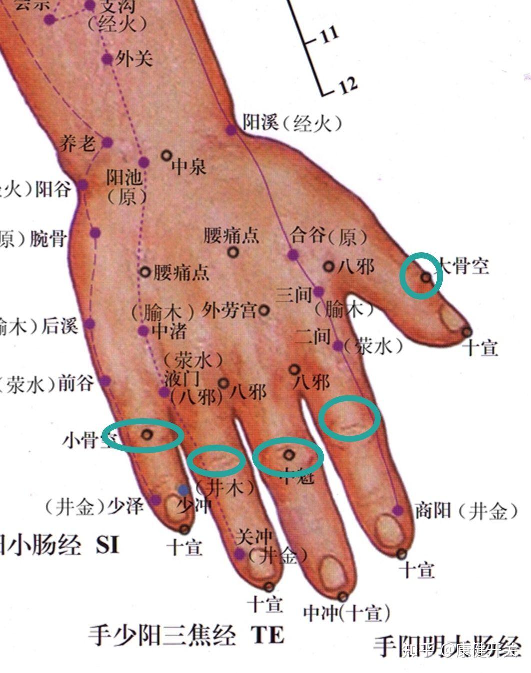 手关节疼痛,手腱鞘炎,自己如何按摩解决?