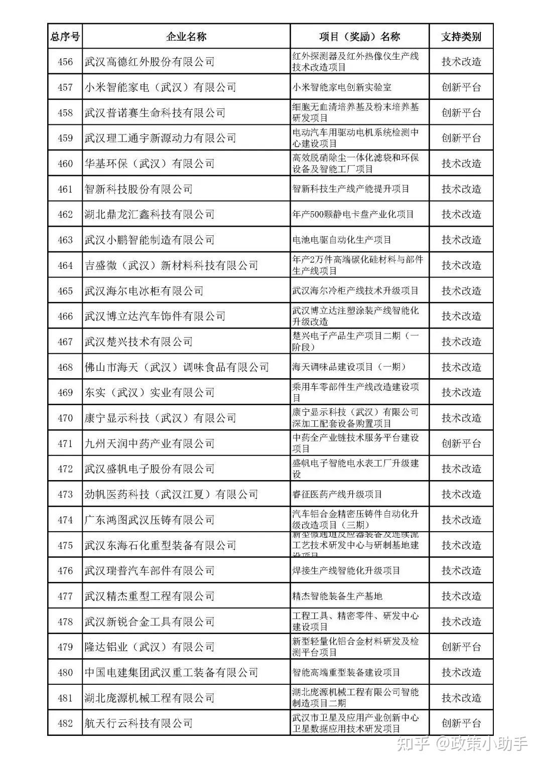 【省经信厅】2024年度省级制造业高质量发展专项第一批新立项项目公示 - 知乎