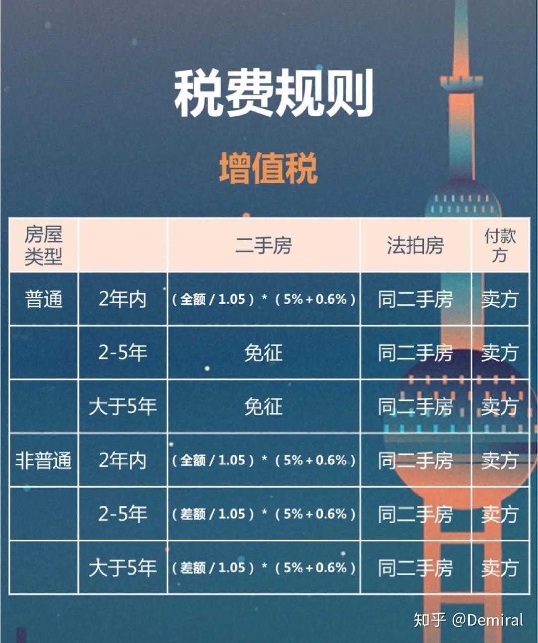 法拍房和二手房需要交纳税费的区别在哪交多少