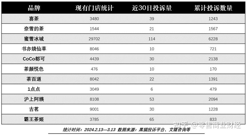 大数据预测315可能会曝光的品牌