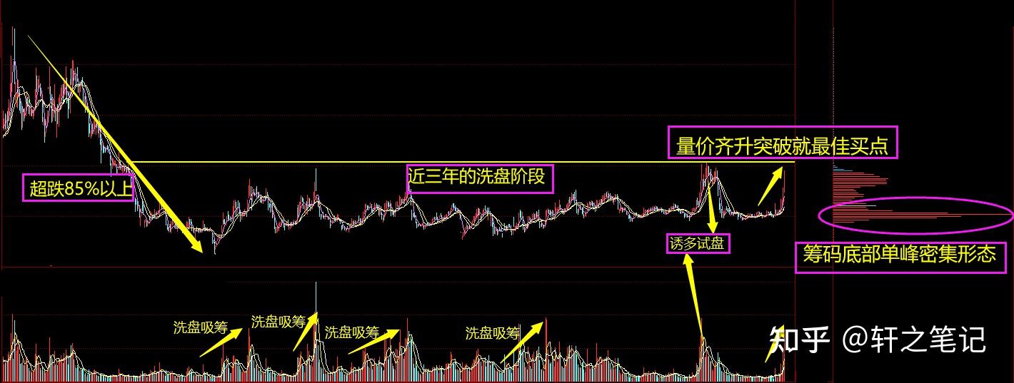 今天,A股为什么会出现大涨,突破3500点? - 知乎