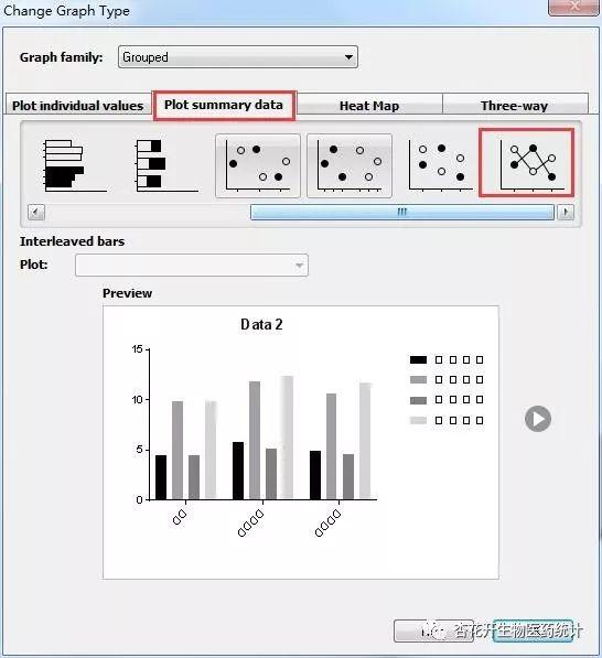 【SPSS数据分析】方差分析之多因素方差分析（3）Graphpad Prism绘制简单效应折线图 知乎