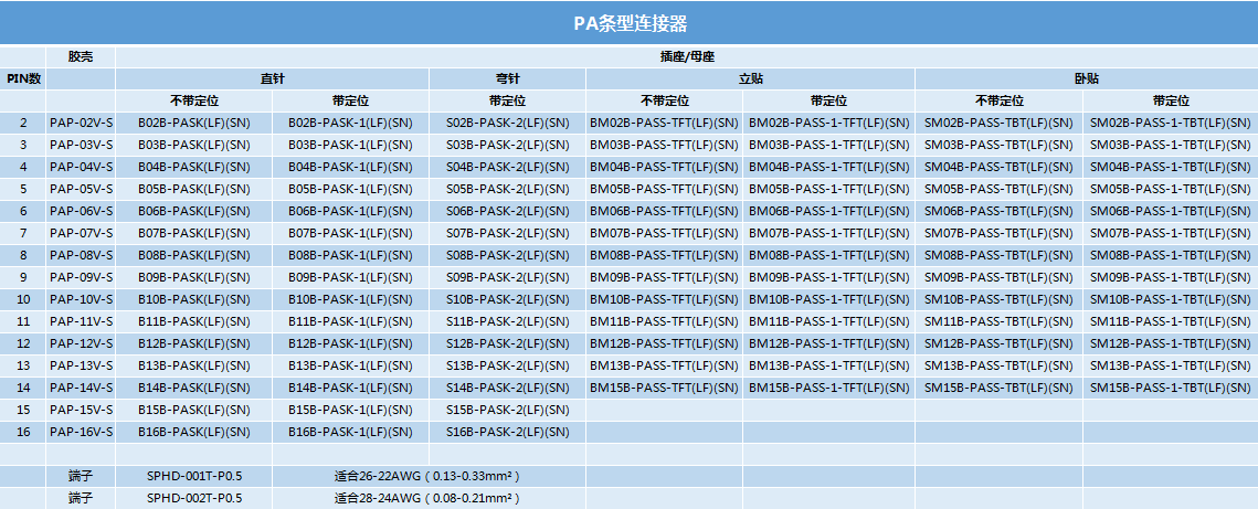 如何选择jst连接器