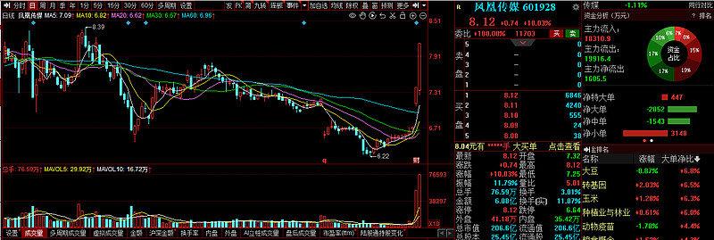 个股解析：凤凰传媒、大元泵业、雪迪龙、金太阳 知乎