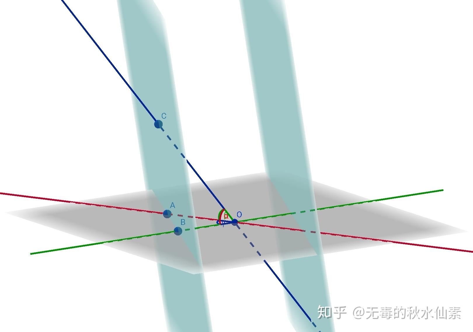 晶体单形可视化（1）——三斜、单斜晶系 知乎