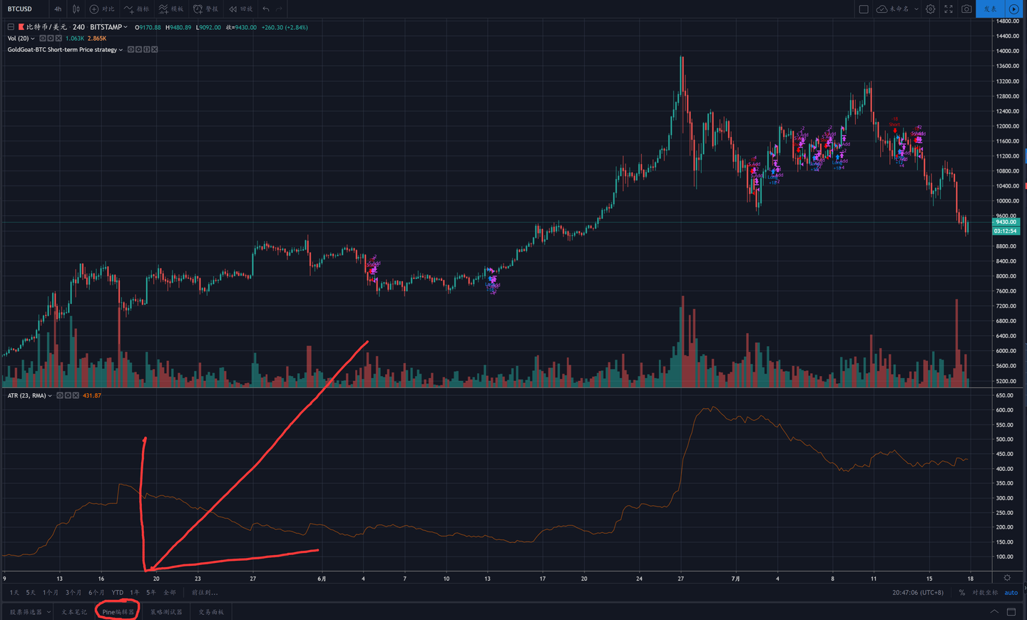 10分钟带你入门TradingView交易策略 - 知乎