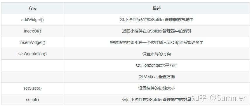 学习笔记-PyQt5布局管理(5)-动态的布局管理器QSplitter - 知乎