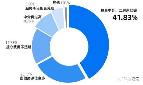 毕业季,租房季,你的善意可能万劫不复 - 知乎