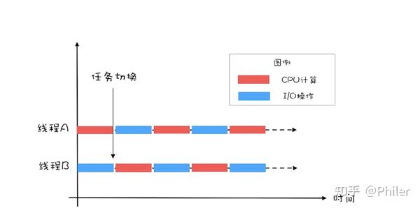 3 10 Java线程 中 创建多少线程才是合适的 知乎