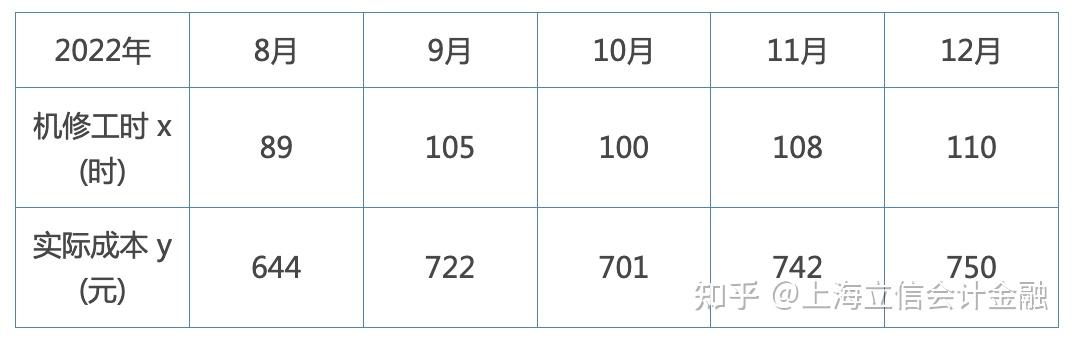 516.67   b.625.00   c.699.67   d.791.